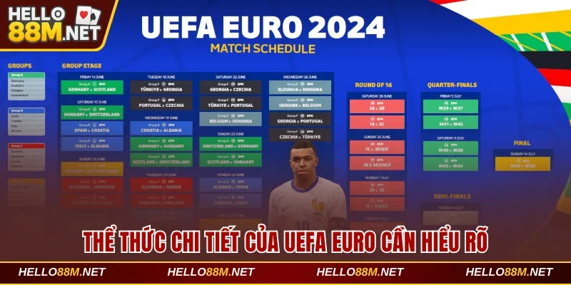 Thể thức chi tiết của UEFA Euro cần hiểu rõ tại Hello88